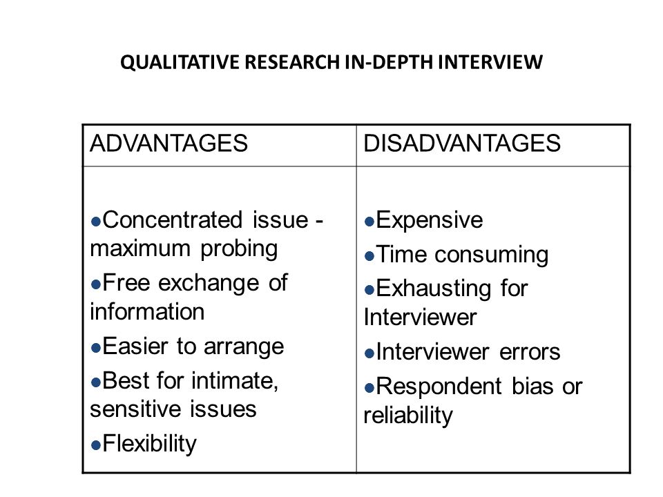 Qualitative marketing research